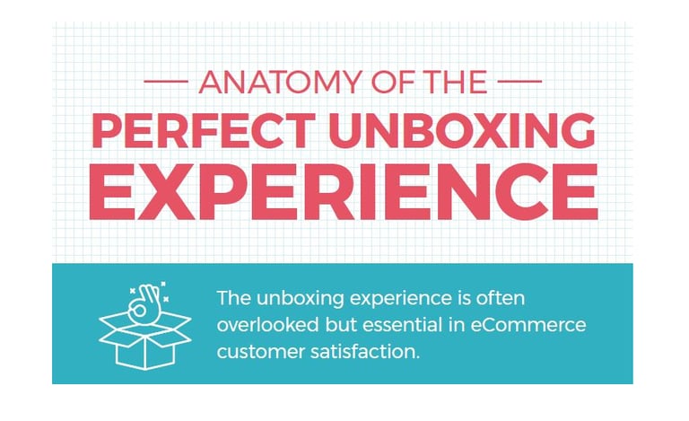 4 Strategies to Unlock The Unboxing Experience For Your Customers